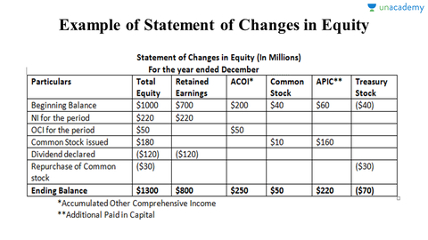 Fixed statements. Fixed statements