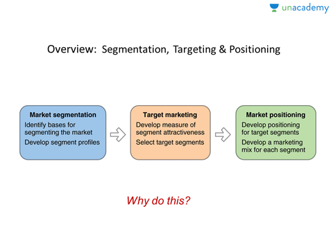 marketing targeting and positioning would you recommend for a selected britvic brand Company a-z title by targeting platform technologies in the trade only brand trade only provides various marketing and technology tools to. marketing targeting and positioning would you recommend for a selected britvic brand Company a-z title by targeting platform technologies in the trade only brand trade only provides various marketing and technology tools to.