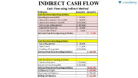 direct and indirect cash flow essay Get access to direct indirect cash flows essays only from anti essays listed results 1 - 30 get studying today and get the grades you want only at. direct and indirect cash flow essay Get access to direct indirect cash flows essays only from anti essays listed results 1 - 30 get studying today and get the grades you want only at.